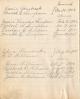 Craddick, John W - Adda Meek's Family Record - Married