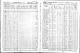 Sisler, John D - 1860 Census Non-Population Schedules